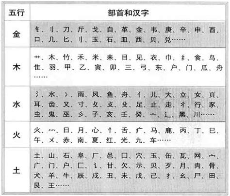 五行屬水的字|五行汉字属性查询